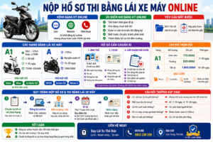 Nộp Hồ Sơ Thi Bằng Lái Xe Máy Online