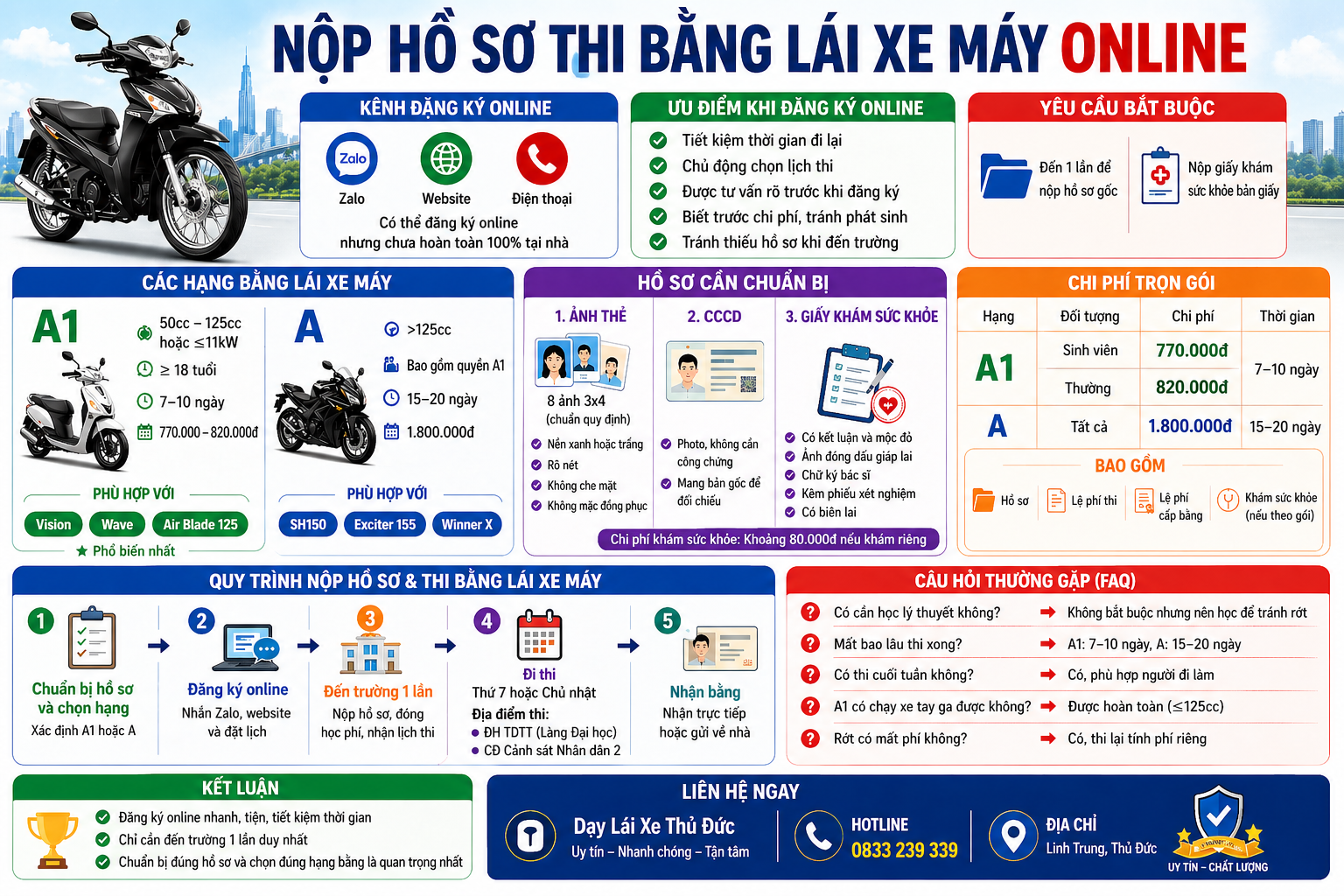 Nộp Hồ Sơ Thi Bằng Lái Xe Máy Online 2026 – Hướng Dẫn Từng Bước 1 Nộp Hồ Sơ Thi Bằng Lái Xe Máy Online