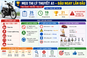 Mẹo Thi Lý Thuyết Bằng Lái Xe Máy A1 Đậu Ngay Lần Đầu