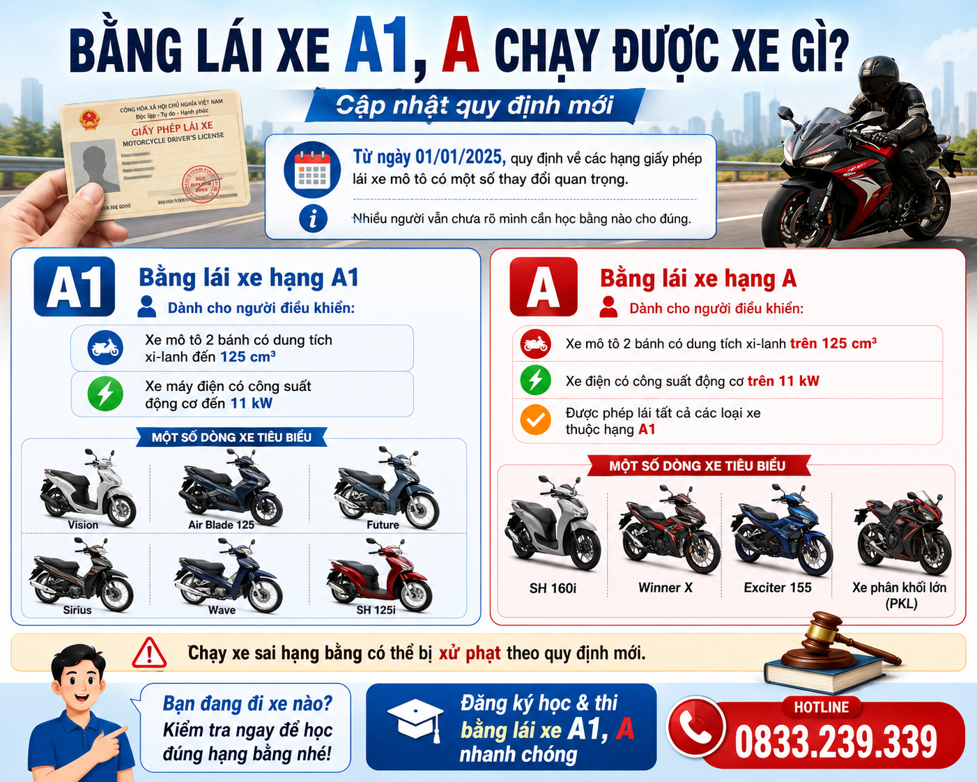 Bằng lái A1 chạy được xe gì? Cập nhật luật mới và hướng dẫn chi tiết 1 Bằng lái A1 chạy được xe gì