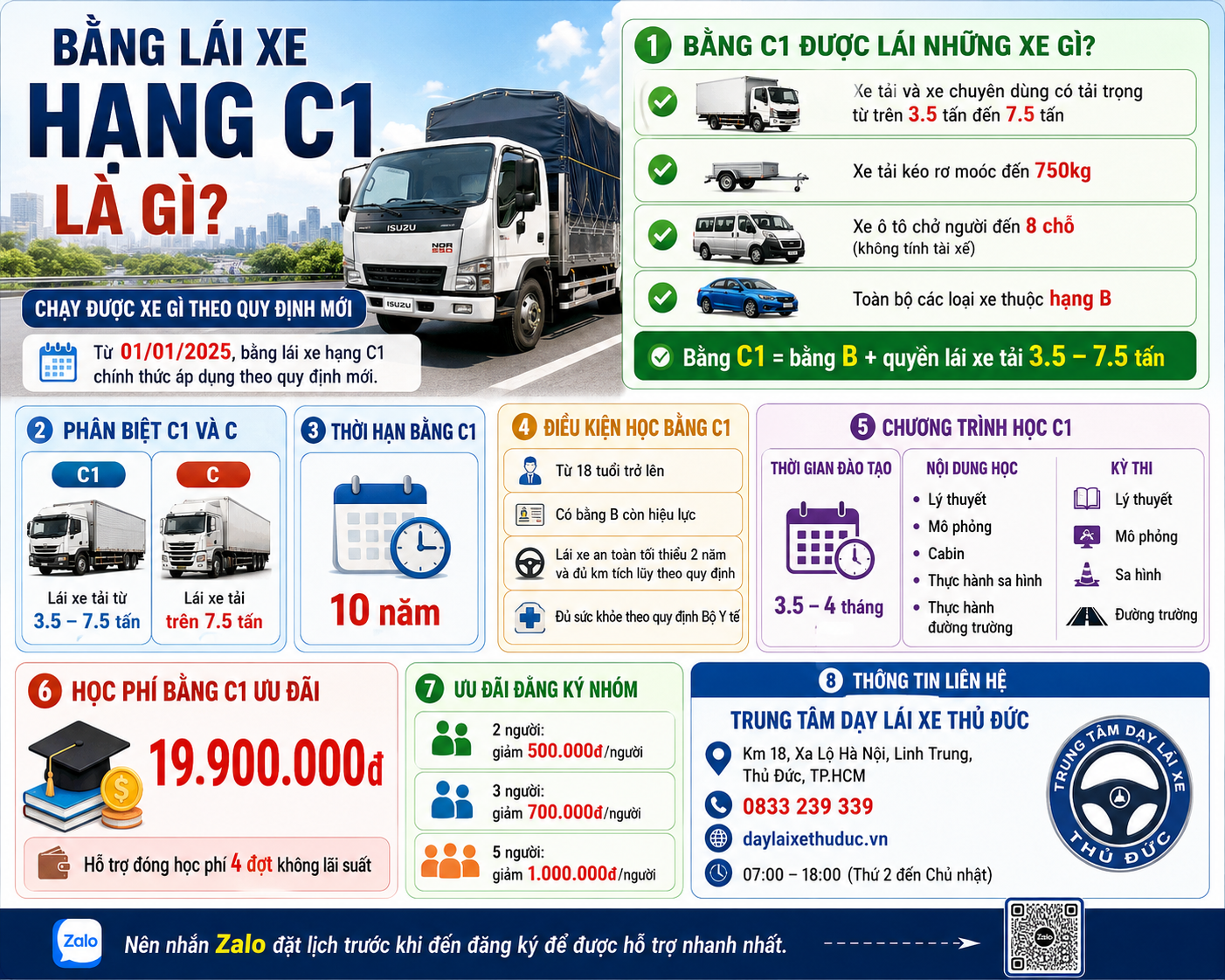 Bằng Lái Xe C1 Chạy Được Xe Gì Theo Luật Mới 2025 1 Bằng Lái Xe C1 Là Gì? Chạy Được Xe Gì Theo Quy Định Mới