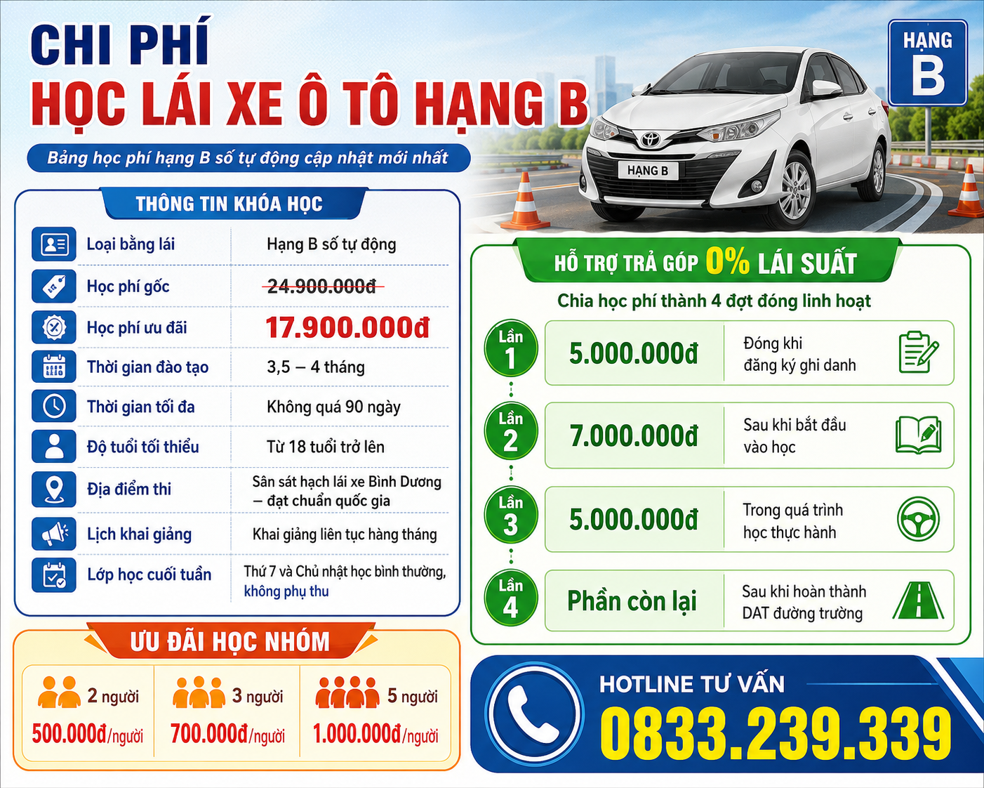 Chi Phí Học Lái Xe Ô Tô Hạng B - Lộ Trình Đào Tạo Chi Tiết 1 Chi Phí Học Lái Xe Ô Tô Hạng B