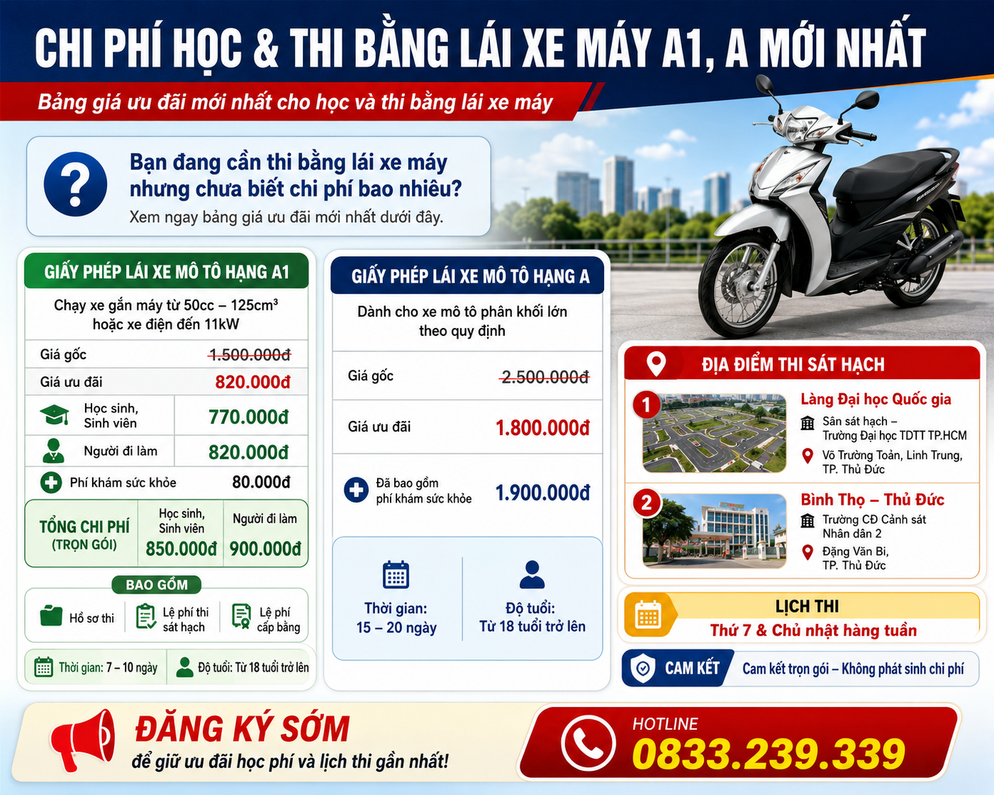 Bằng lái A1 chạy được xe gì? Cập nhật luật mới và hướng dẫn chi tiết 2 Chi Phí Học & Thi Bằng Lái Xe Máy A1, A Mới Nhất