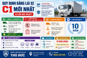 Quy Định Bằng Lái Xe C1 Mới Nhất