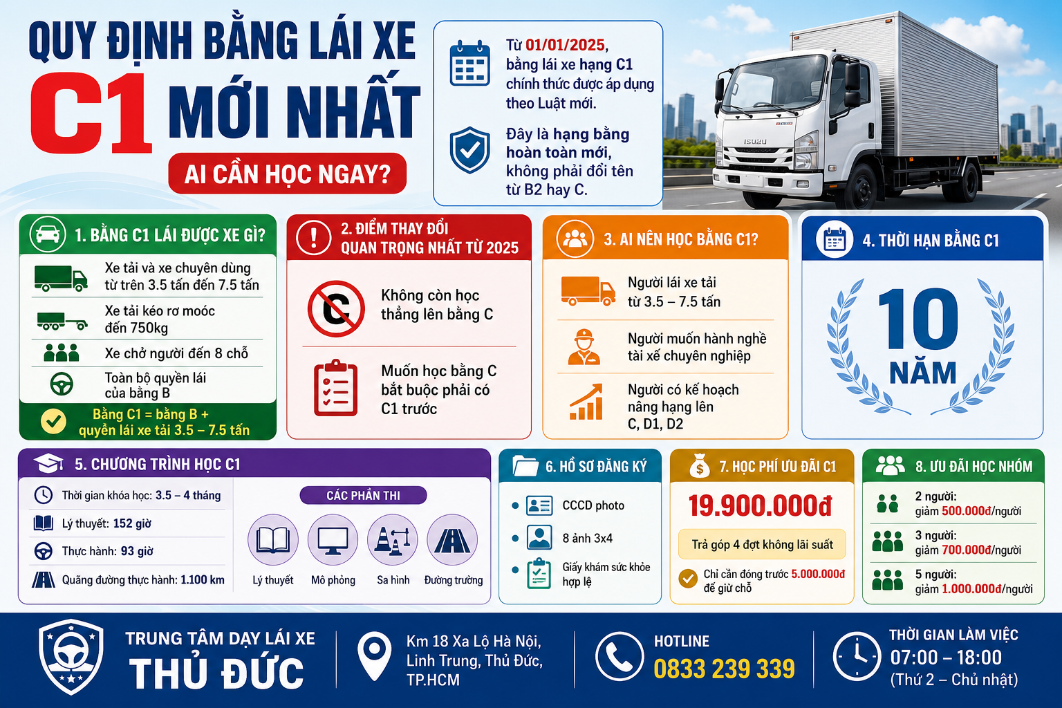 Quy Định Bằng Lái Xe C1 Mới Nhất 2026: Ai Cần Học? 1 Quy Định Bằng Lái Xe C1 Mới Nhất