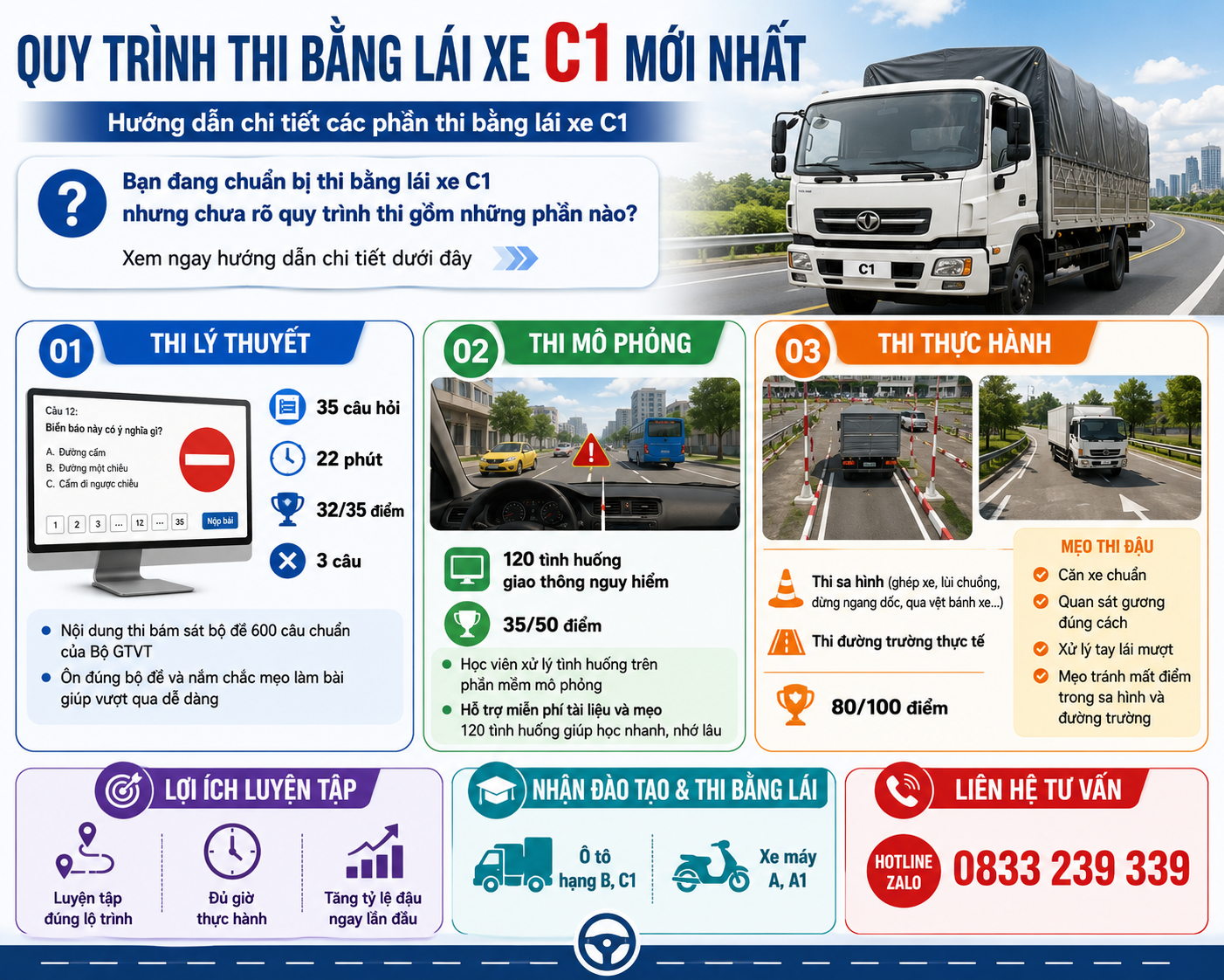 Thi Bằng Lái C1 Bao Nhiêu Tiền? Cập Nhật Học Phí Mới Nhất 2026 2 Quy trình thi bằng lái C1 mới nhất theo quy định