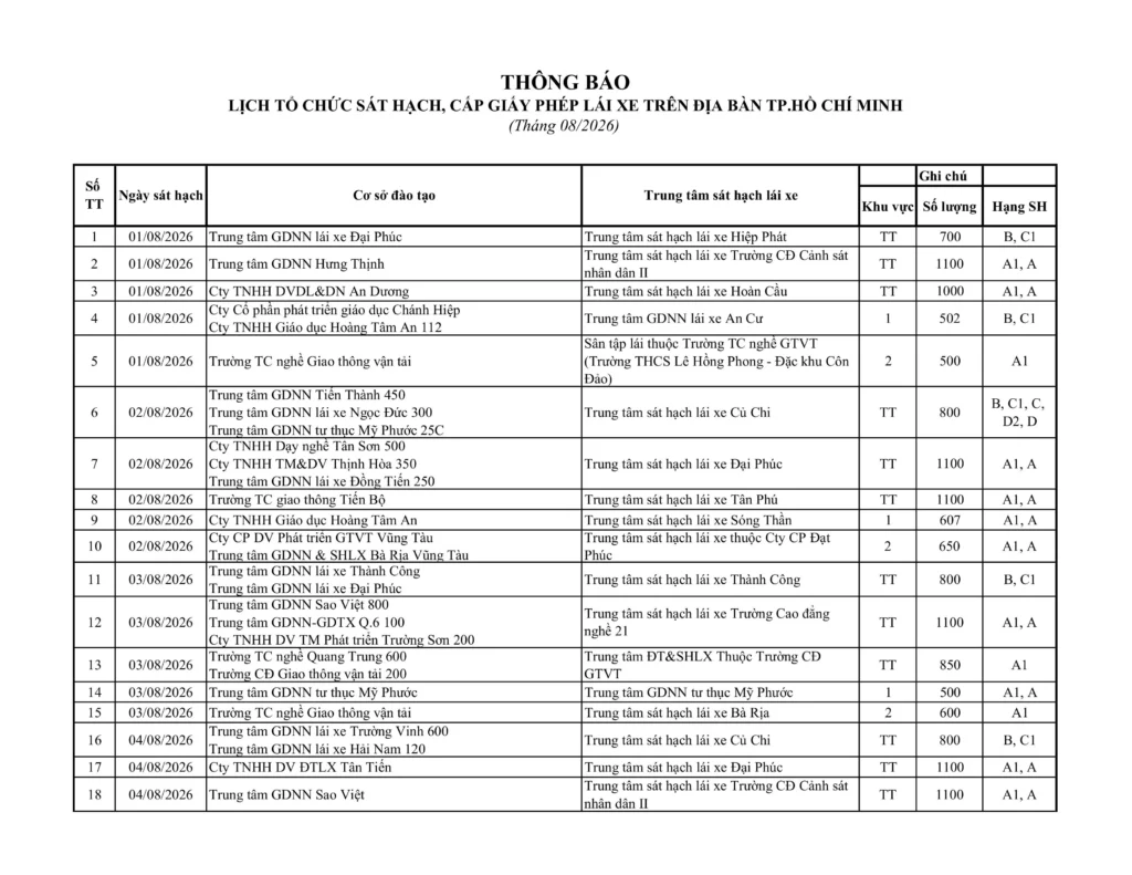 Lịch Thi Bằng Lái Xe TP.HCM Tháng 8/2026 Hạng A1, A, B, C1 Lịch Thi Bằng Lái Xe TP.HCM Tháng 8/2026 Hạng A1, A, B, C1