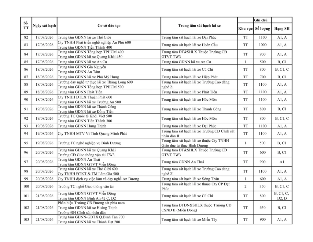 Lịch Thi Bằng Lái Xe TP.HCM Tháng 8/2026 Hạng A1, A, B, C1 6 Lịch Sát Hạch Lái Xe TP HCM Tháng 8/2026