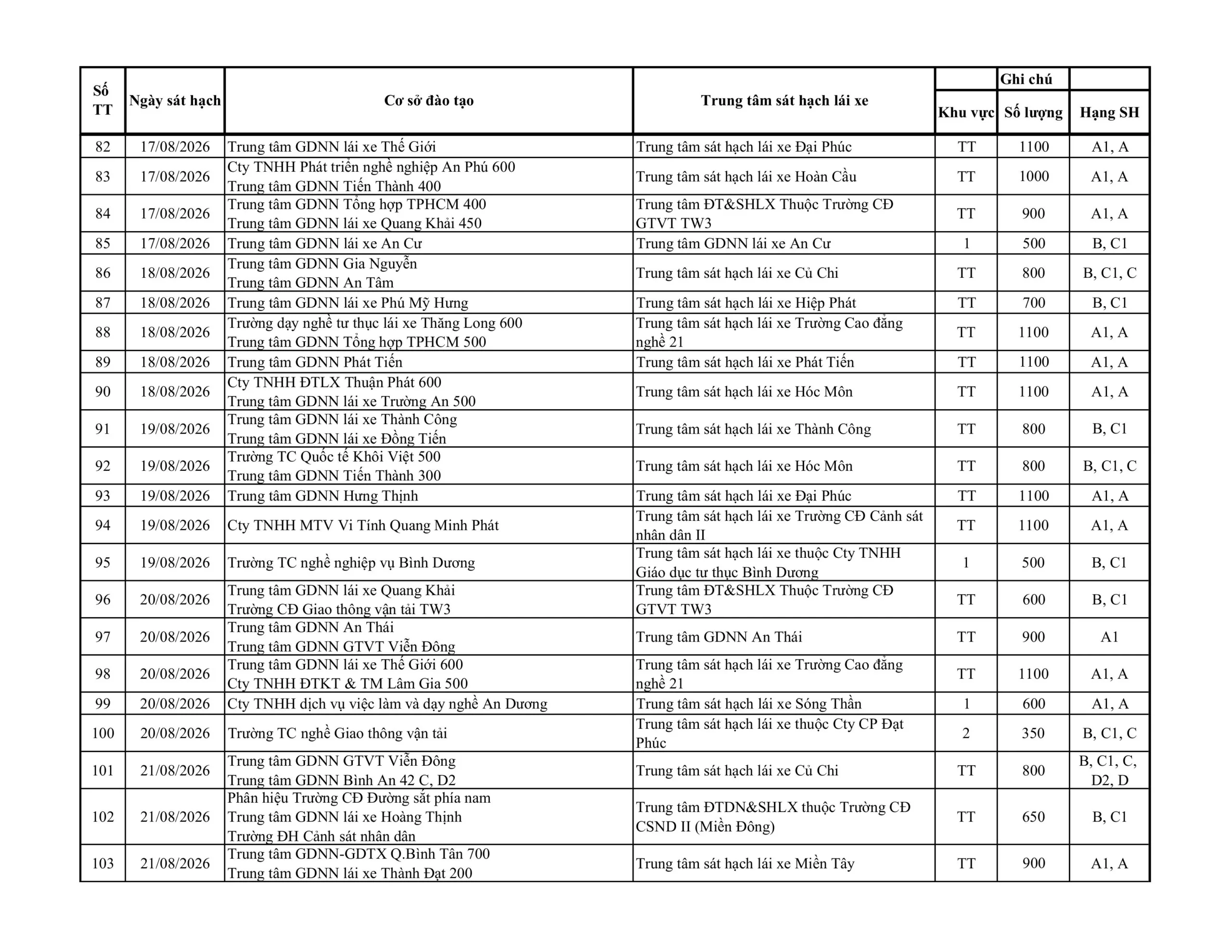 Lịch Thi Bằng Lái Xe TP.HCM Tháng 8/2026 Hạng A1, A, B, C1 6 Lịch Sát Hạch Lái Xe TP HCM Tháng 8/2026
