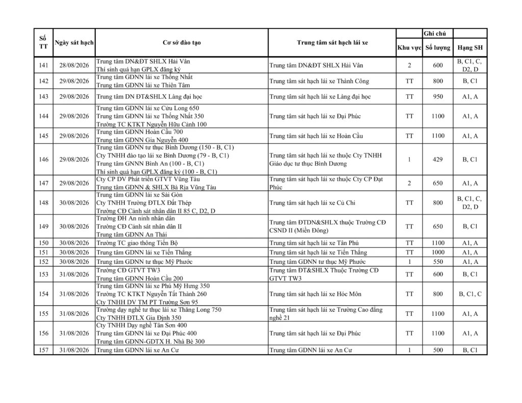 Lịch Thi Bằng Lái Xe TP.HCM Tháng 8/2026 Hạng A1, A, B, C1 7 Lịch Sát Hạch Lái Xe TP HCM Tháng 8/2026