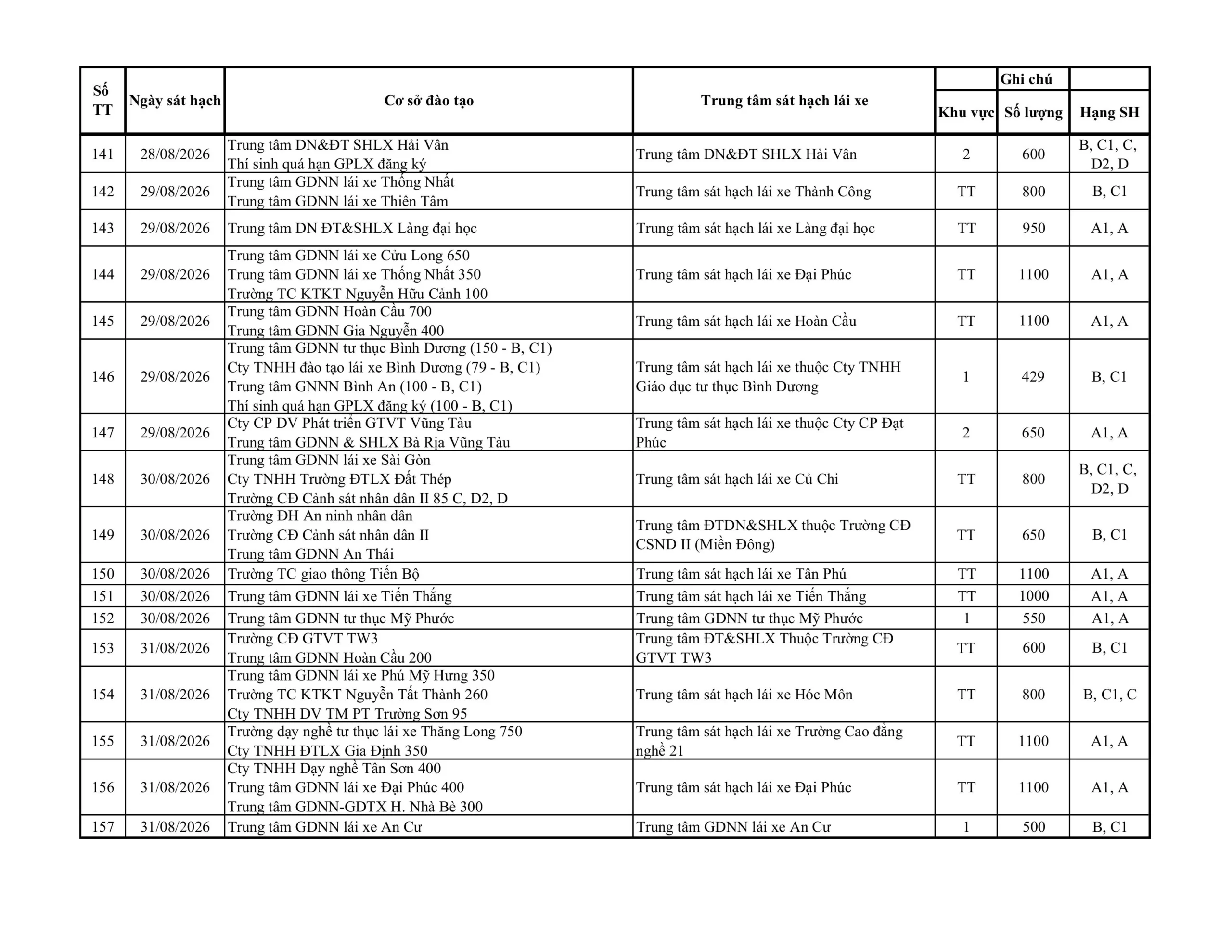 Lịch Thi Bằng Lái Xe TP.HCM Tháng 8/2026 Hạng A1, A, B, C1 7 Lịch Sát Hạch Lái Xe TP HCM Tháng 8/2026