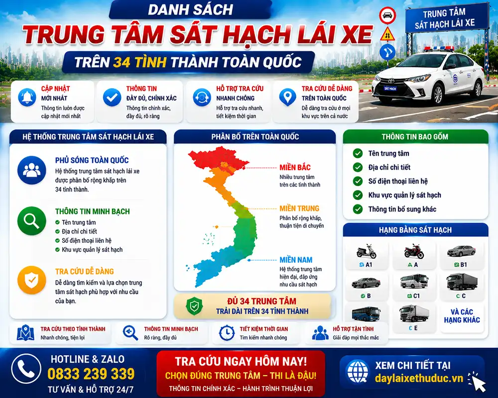 Danh Sách Trung Tâm Sát Hạch Lái Xe Loại 1, Loại 2 Được Cục CSGT Cấp Phép 1 Danh sách trung tâm sát hạch lái xe loại 1, loại 2 được Cục CSGT cấp phép